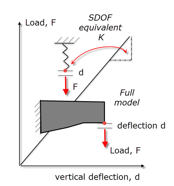 FETraining Resource Site