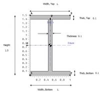 Beam Dimensions And Downloadable Files - FETraining Resource Site