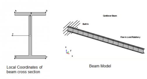 cantilever-beam-fetraining-resource-site