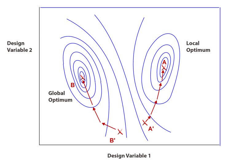 Structural Optimization - FETraining Resource Site